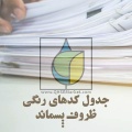 جدول کدهای رنگی ظروف پسماند