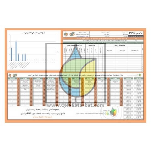 نرم افزار کنترل وسایل حفاظت فردی در محیط کار